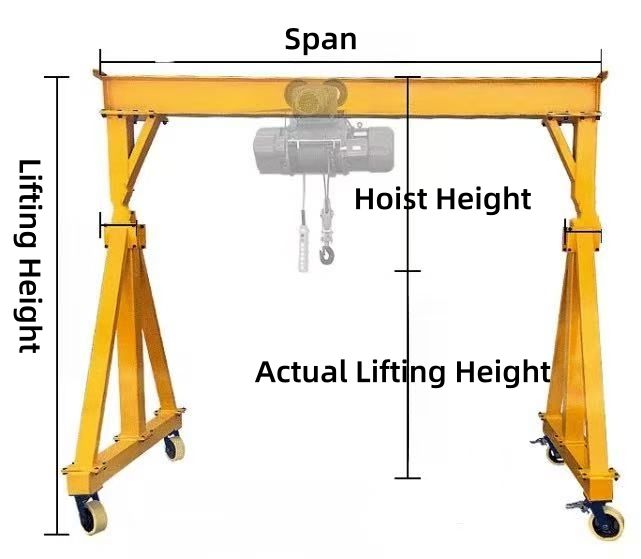 Rubber Tired Gantry Crane 6