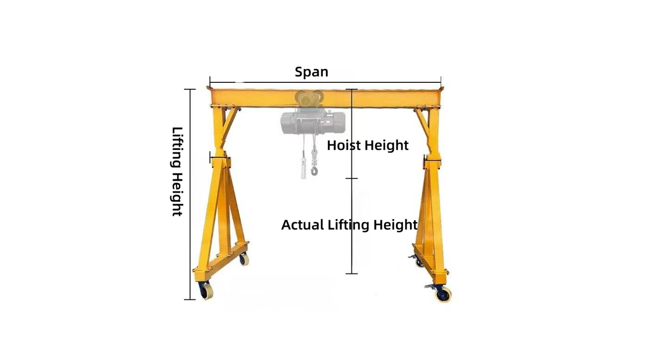 gantry crane selection guide